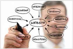 5 atributos para um bom site | WSI Marketing Digital