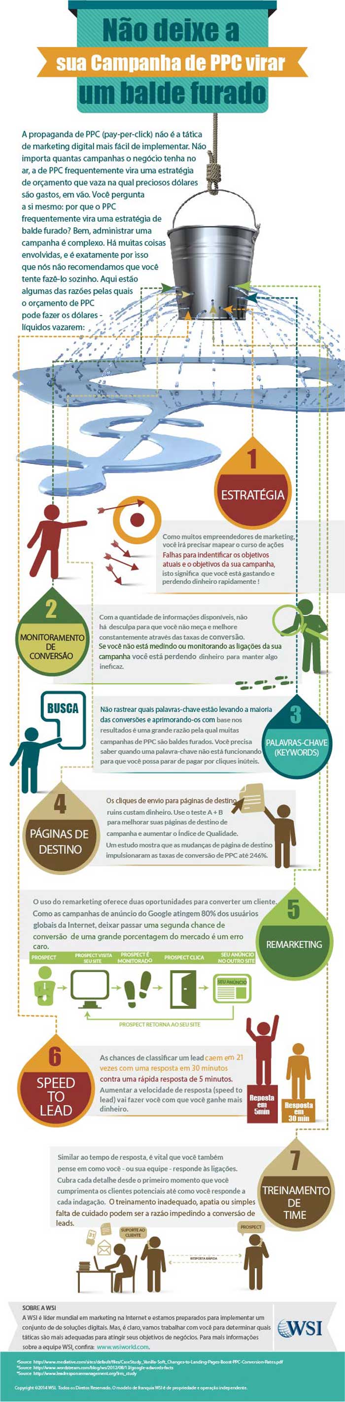 Campanhas de Links Patrocinados | WSI Marketing Digital