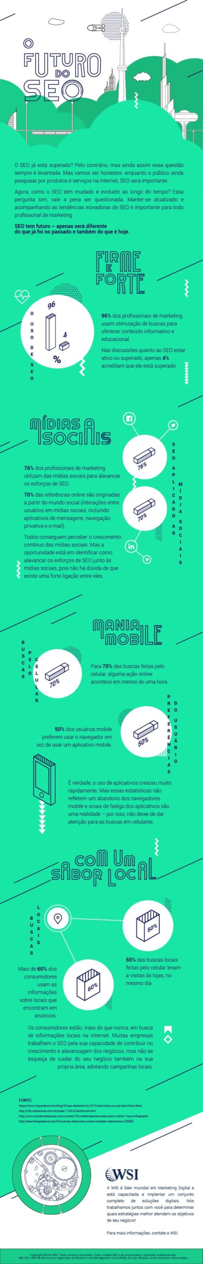 Post: O Futuro do SEO [Infográfico]